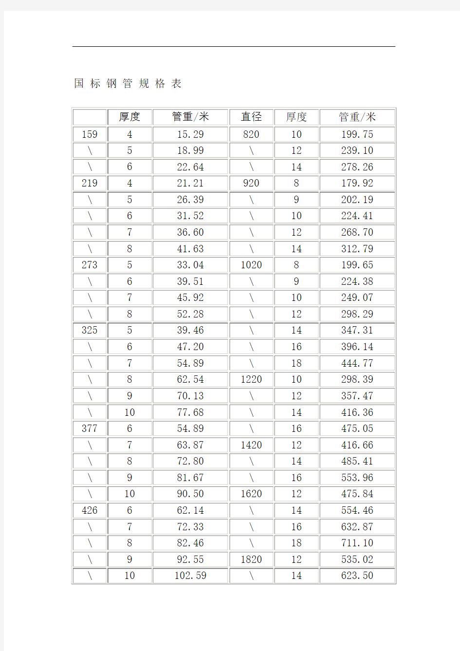 国标钢管规格表