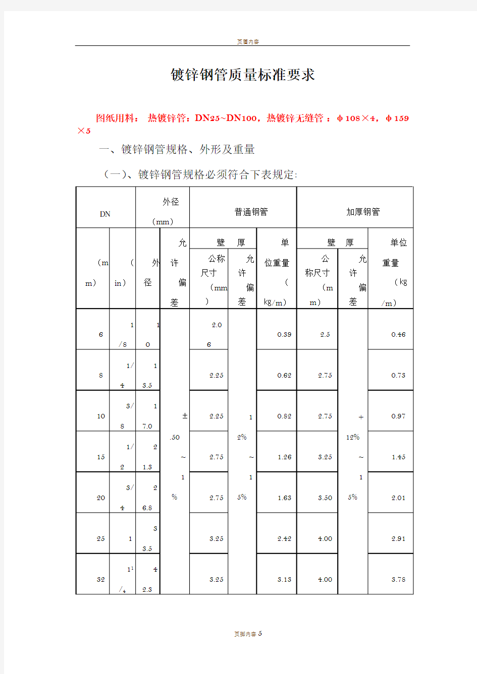 镀锌钢管国标质量标准要求