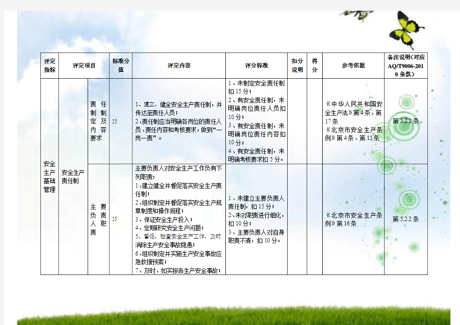 (完整word版)1加油站安全生产标准化评定标准