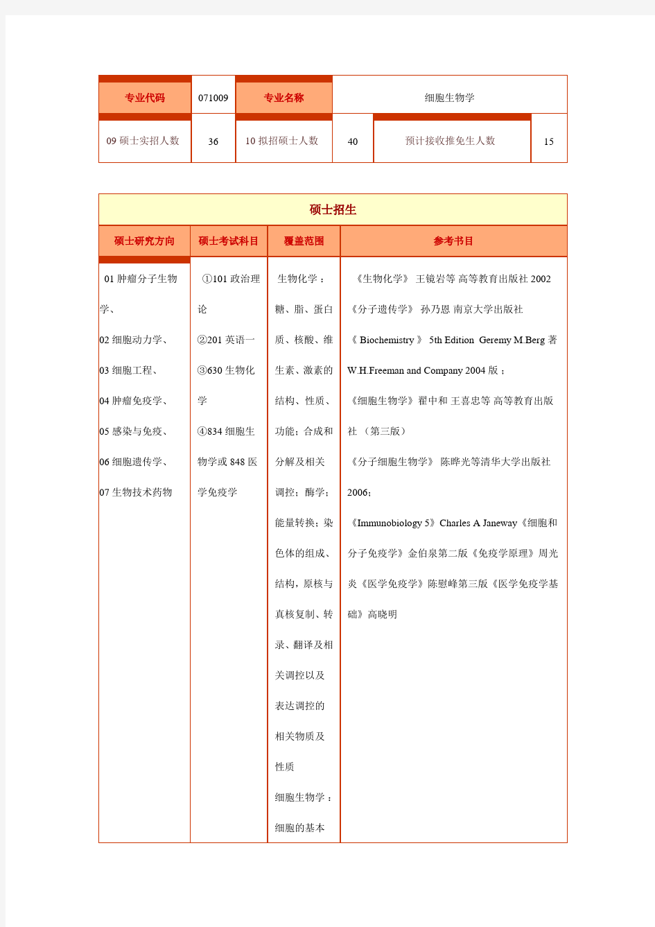 细胞生物学考研科目资料