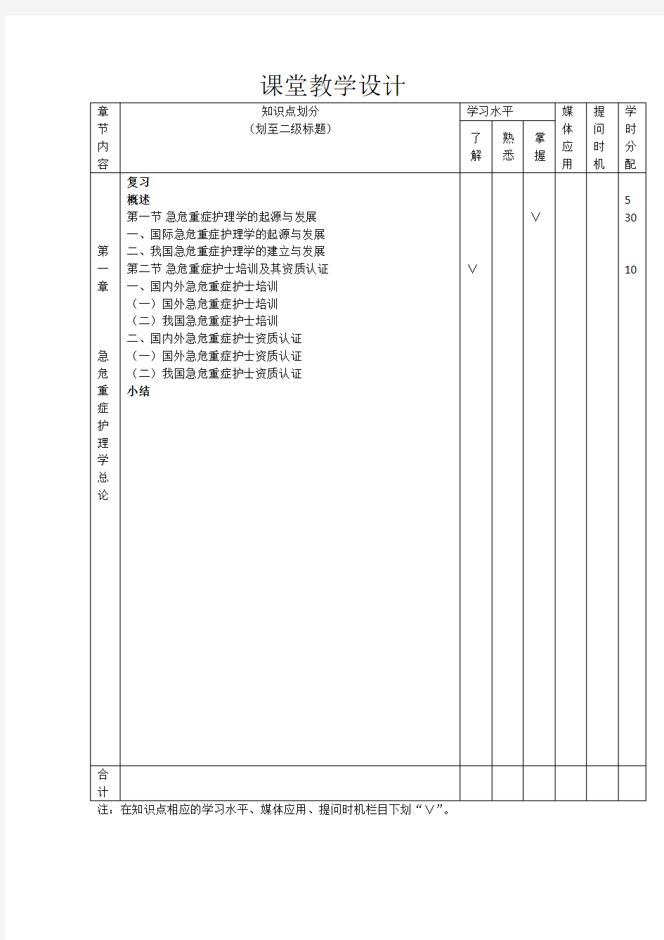 急危重症护理学教案