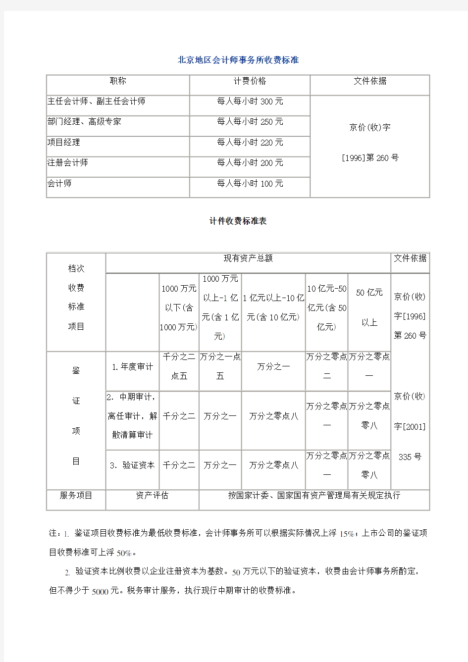 北京审计收费标准