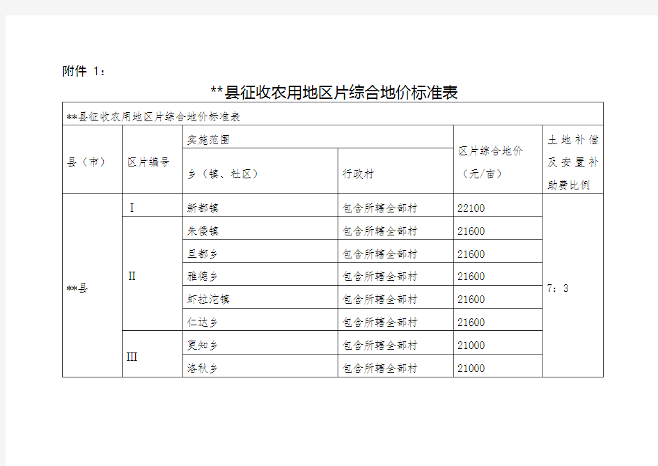 XX县征收农用地区片综合地价标准表【模板】