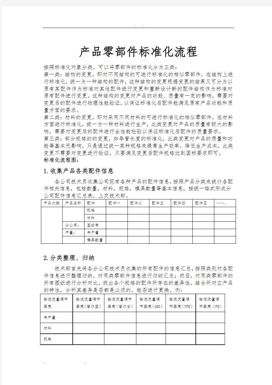 零部件标准化流程图