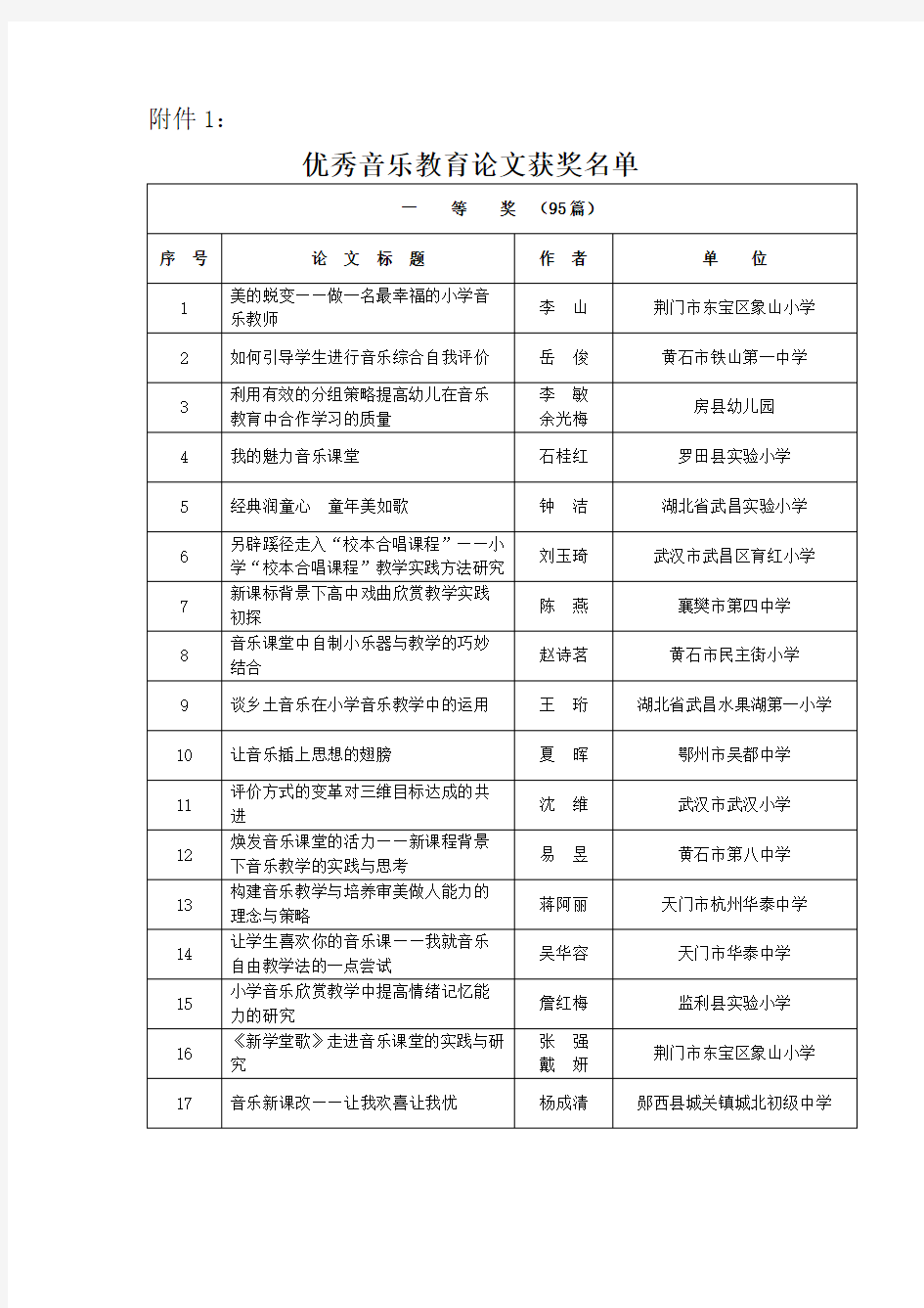 优秀音乐教育论文获奖名单