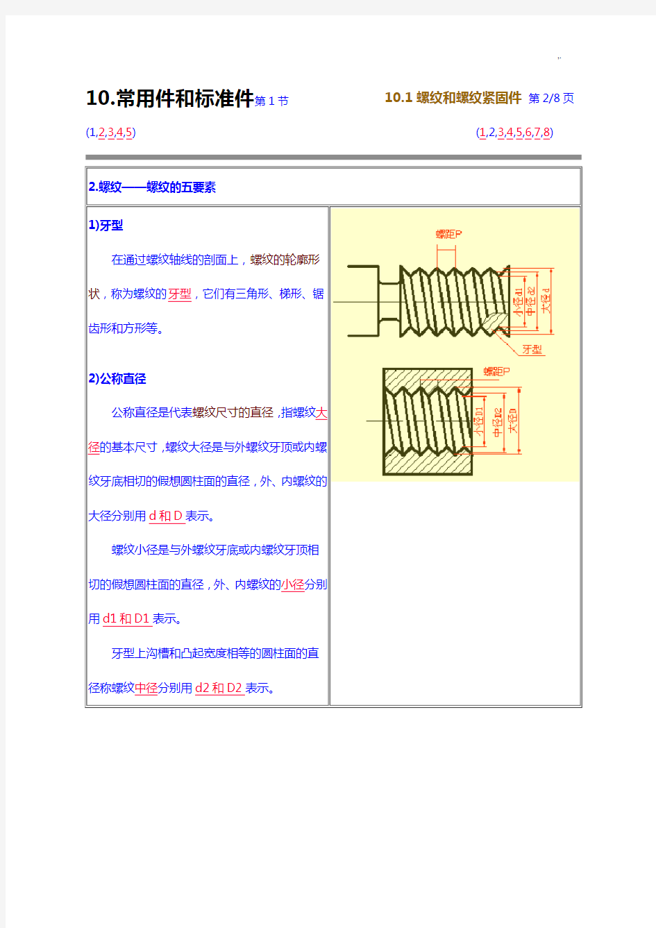 通用规范标准件与紧固件画法及资料