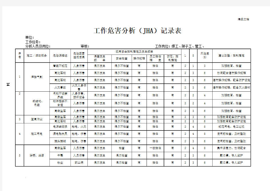 工作危害分析(JHA)记录表模版