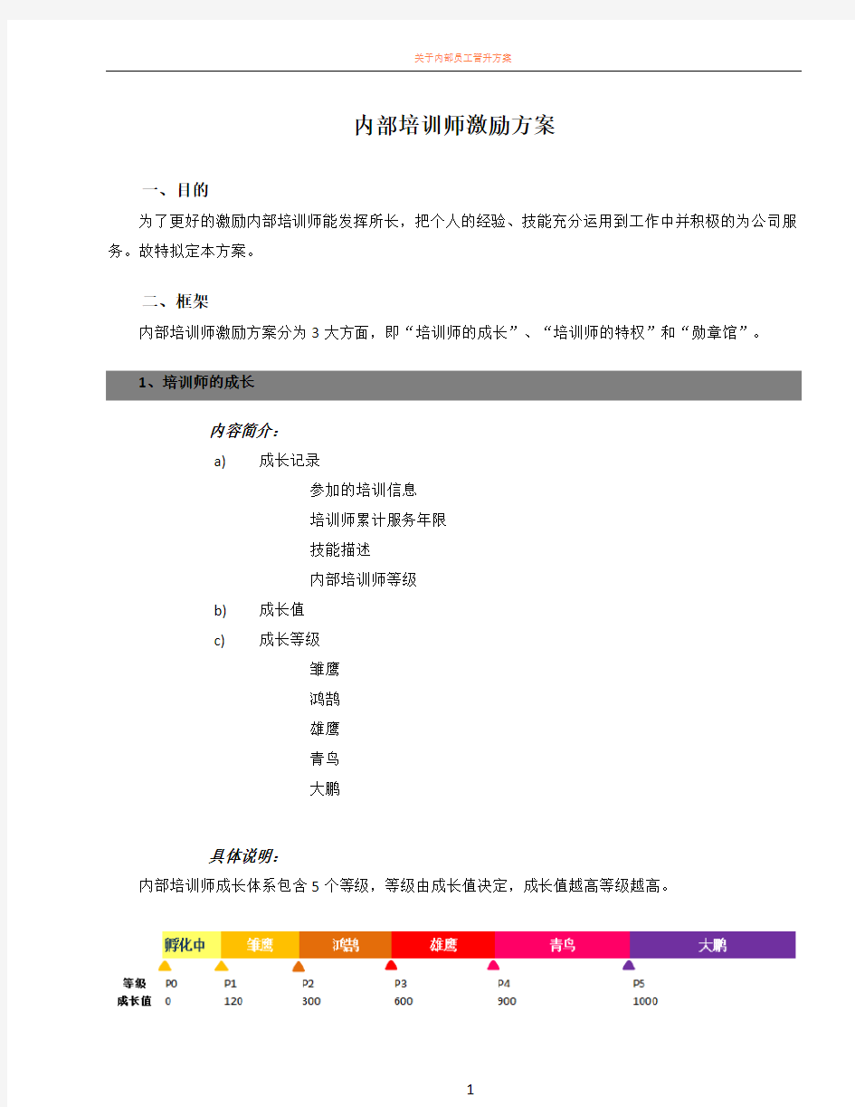 内部培训师激励方案