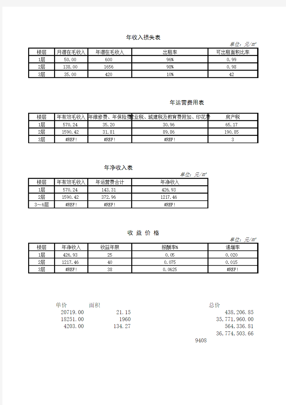 最新收益法测算表