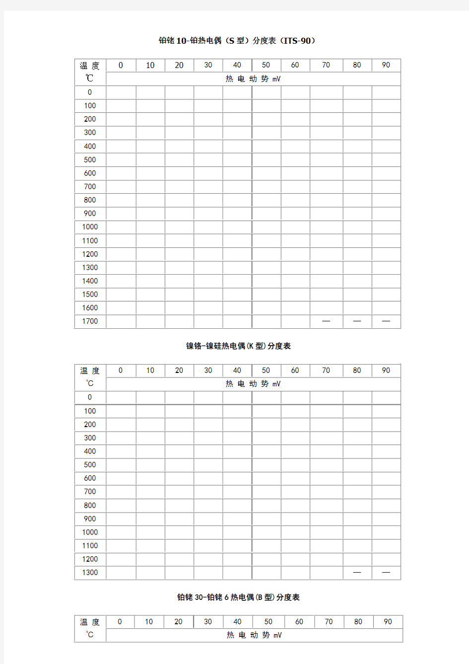 常用热电偶分度表