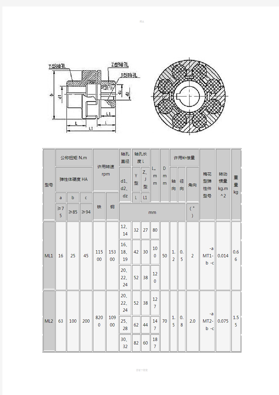 ML联轴器规格型号尺寸