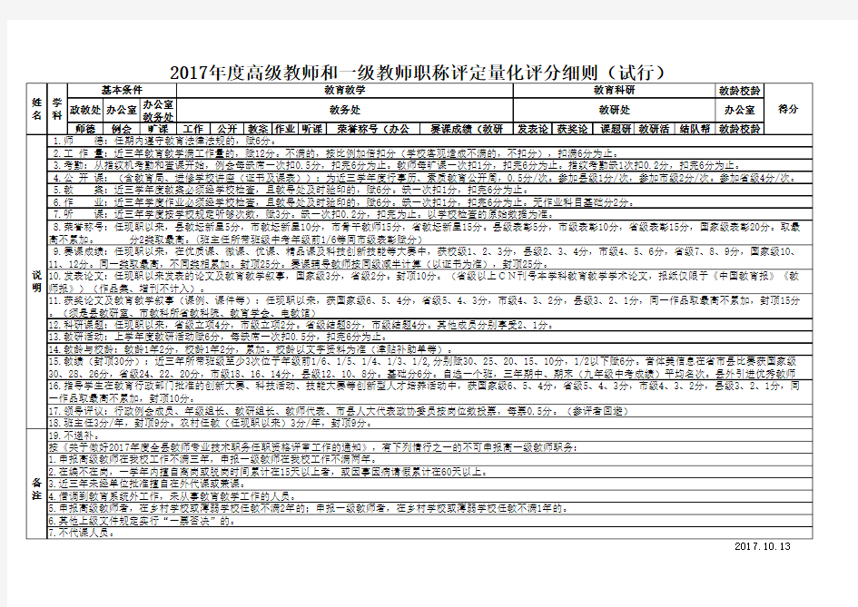 2017年教师职称评定量化标准