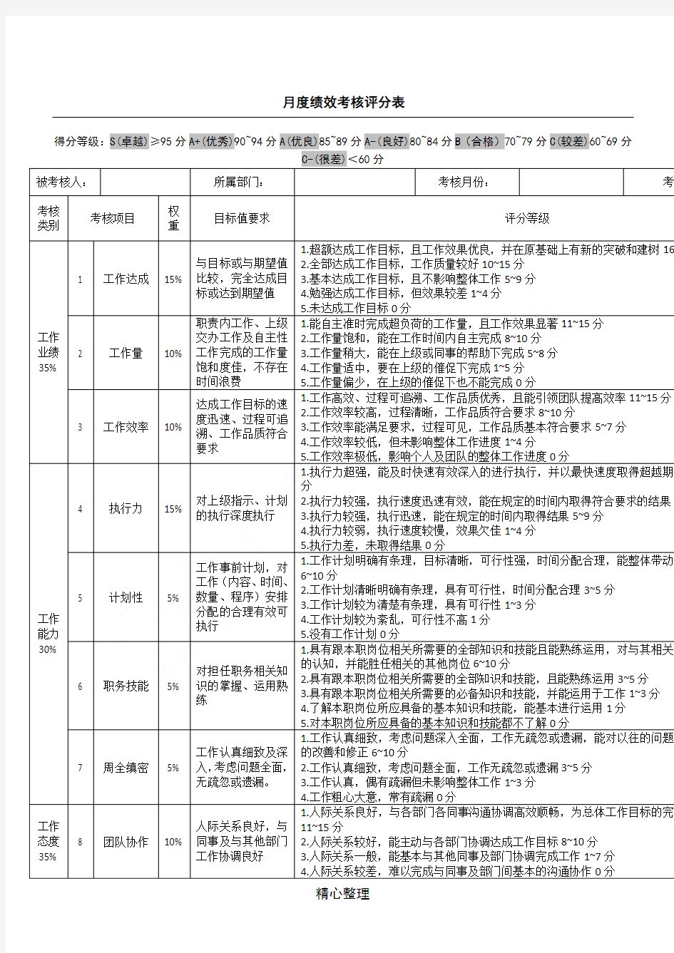 月度绩效考核评分表格模板(通用类)