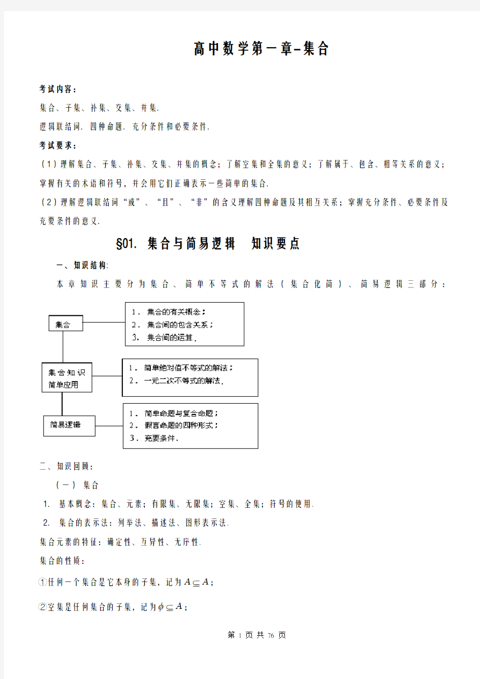 江苏省高考数学-知识点汇总