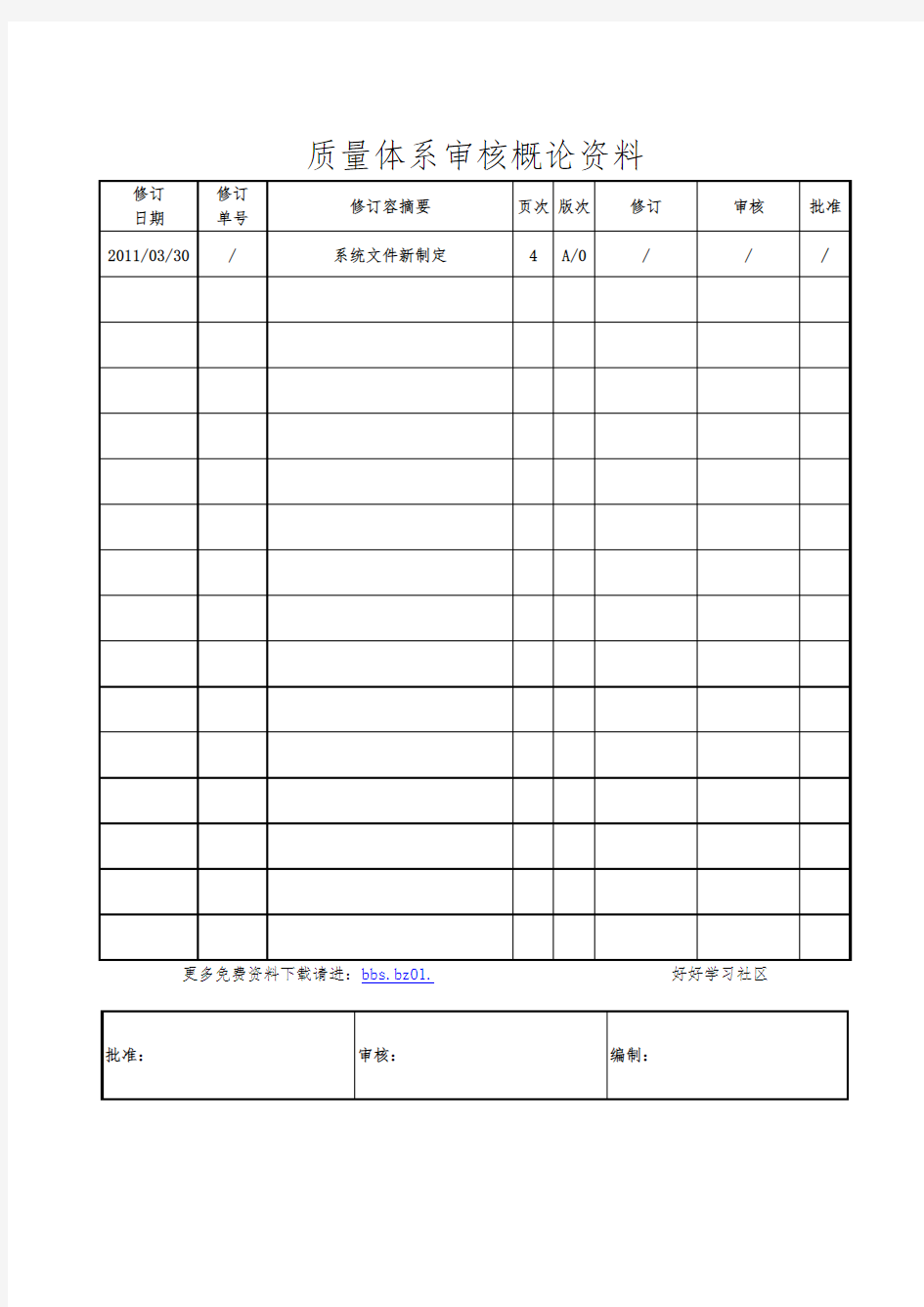 质量体系审核概论资料全