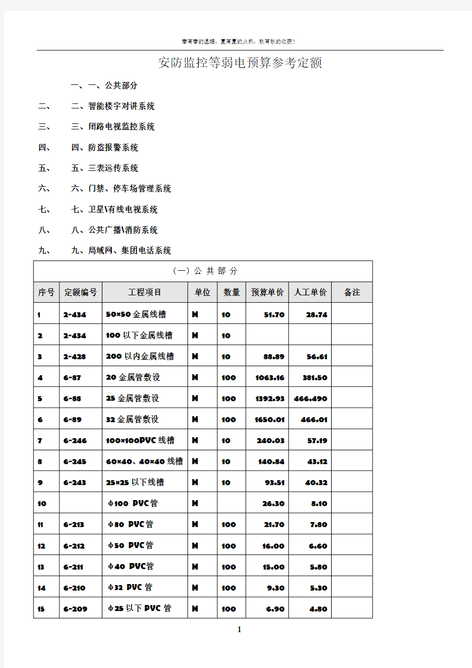 安防监控等弱电工程预算参考定额