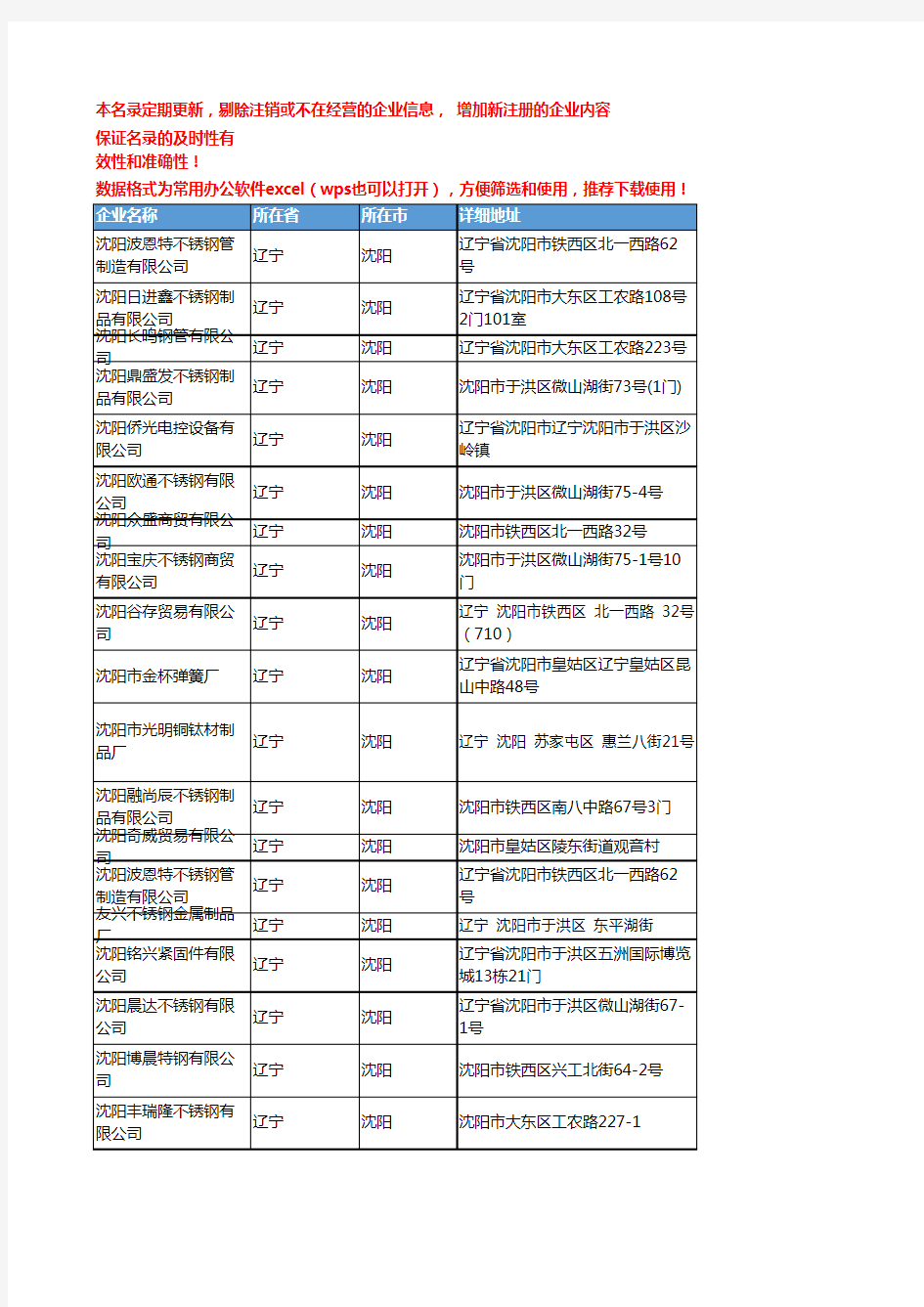 2020新版辽宁沈阳不锈钢企业公司名录名单黄页联系方式大全89家