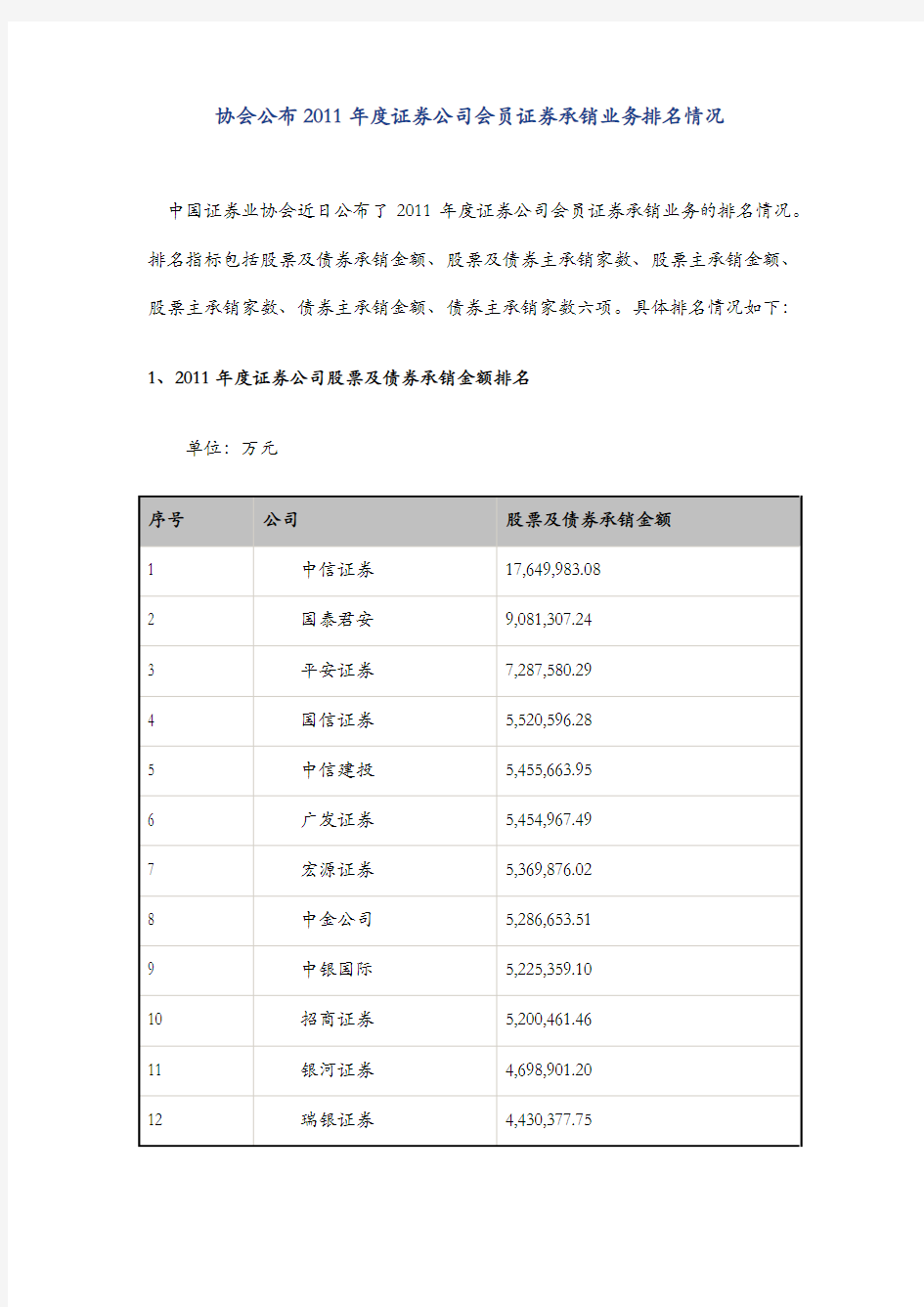 2011证券公司业务排名