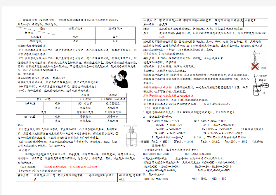 酸碱盐知识点整理