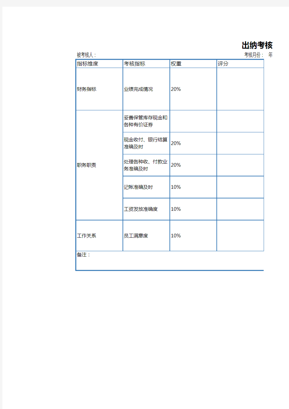 出纳绩效考核表