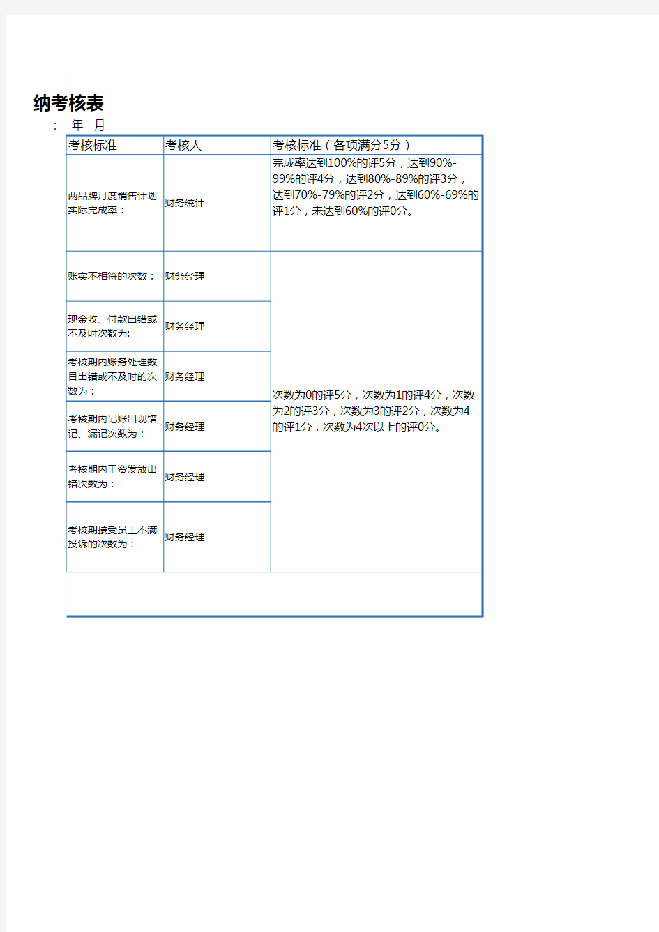 出纳绩效考核表