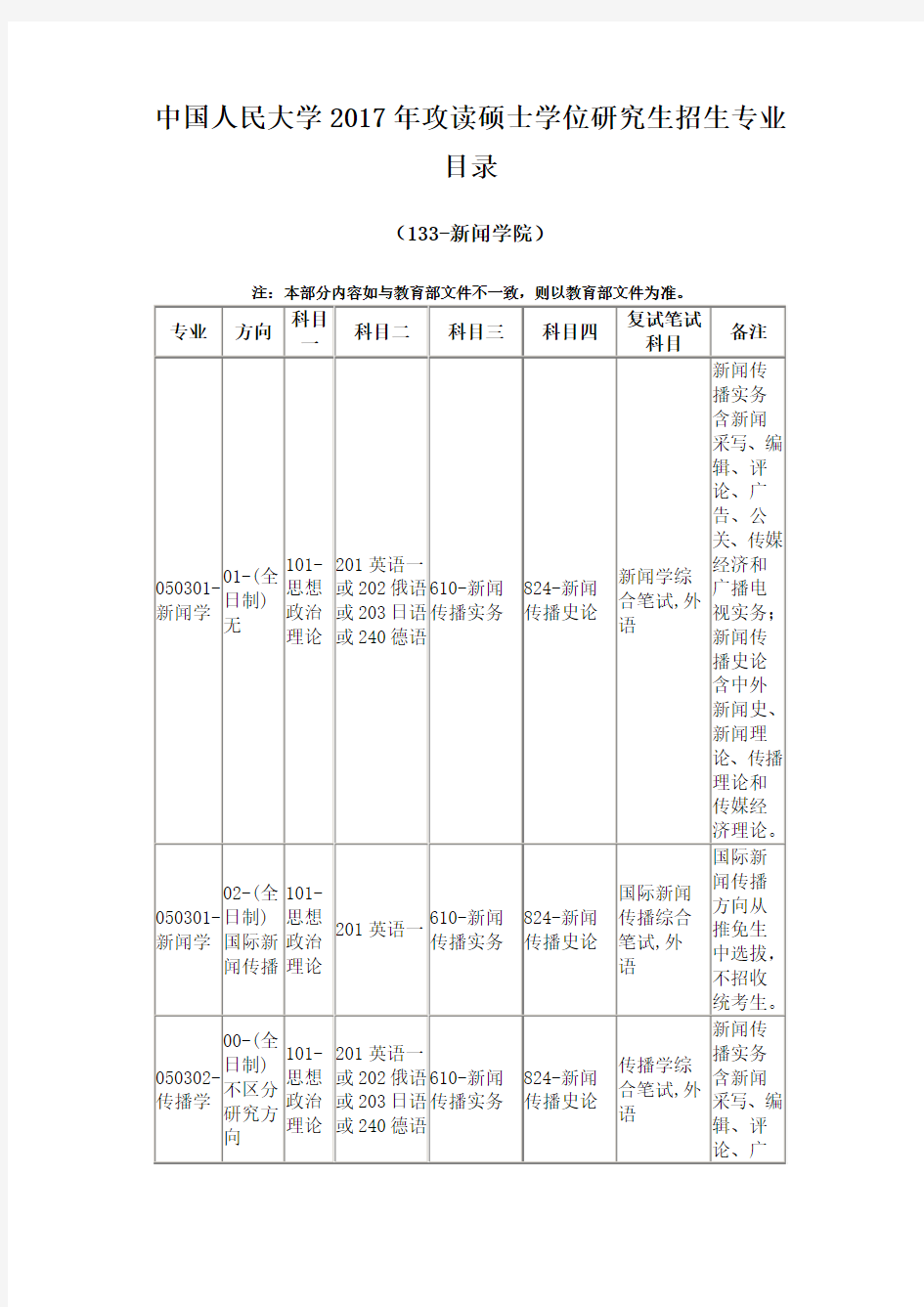 中国人民大学传播学考研大纲