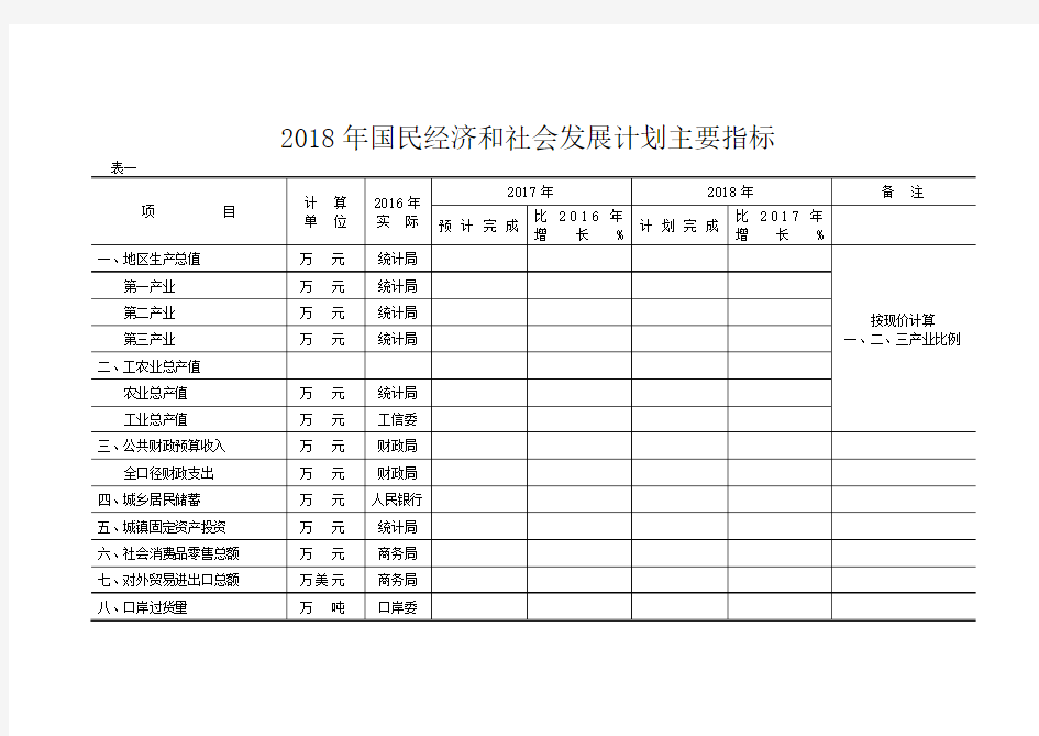 国民经济和社会发展计划主要指标