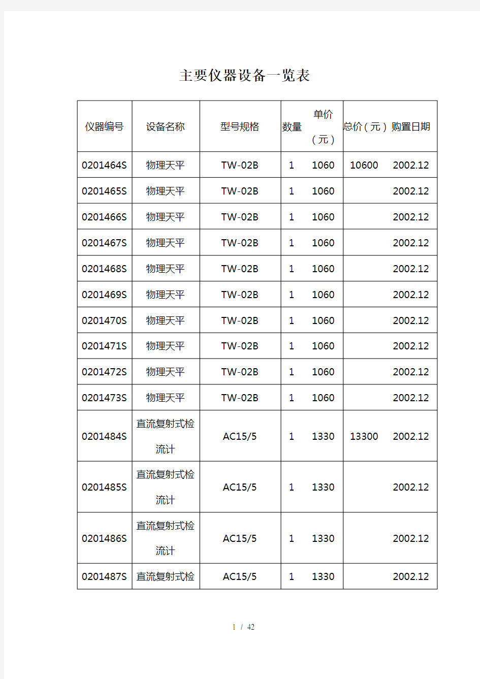 主要仪器设备一览表仪器编号设备名称型号规格数量单价