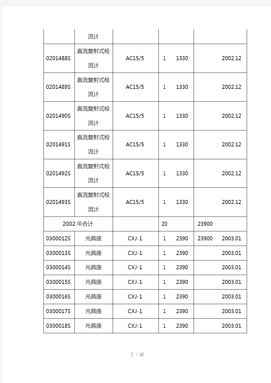 主要仪器设备一览表仪器编号设备名称型号规格数量单价