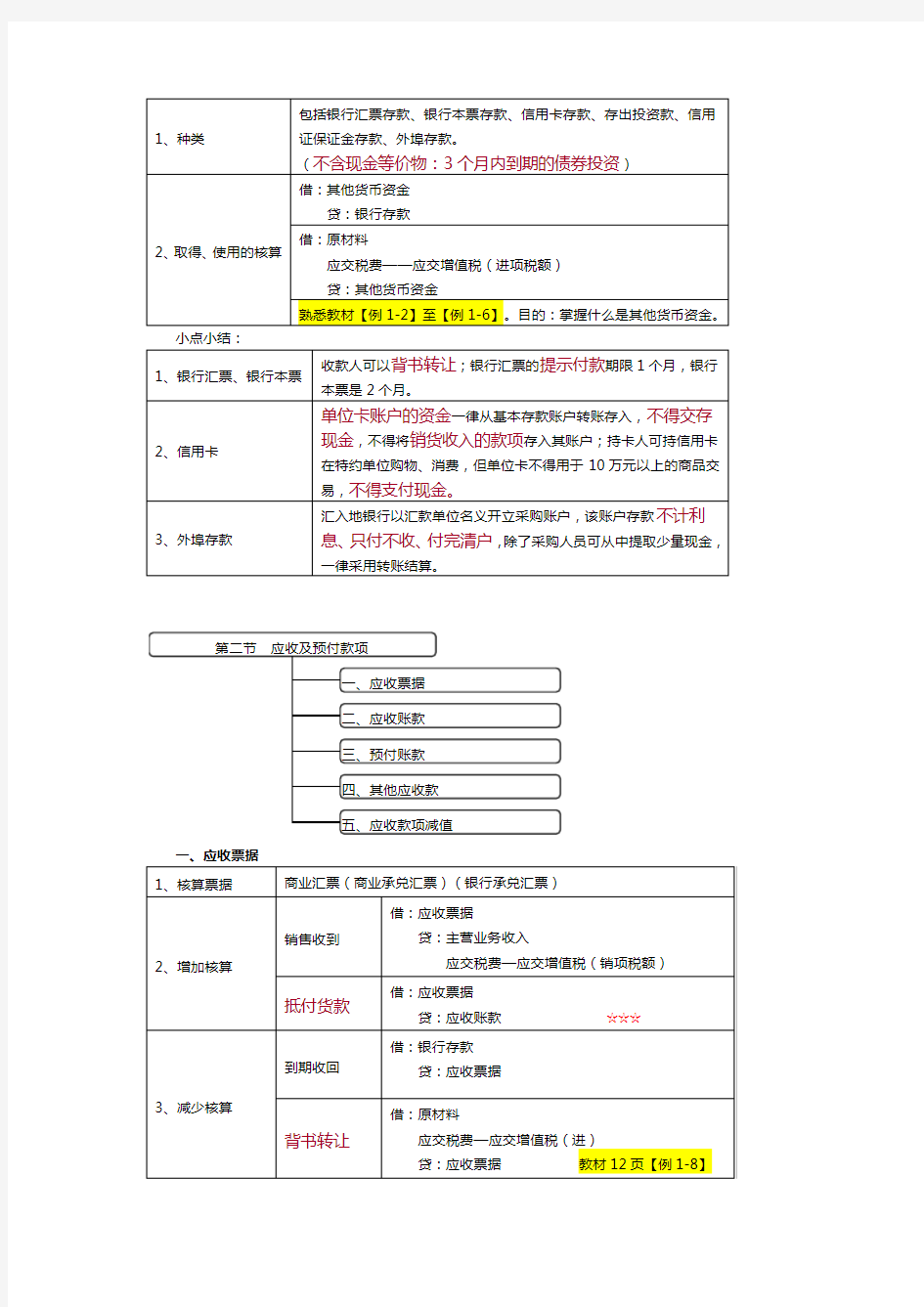 2017初级会计实务重点归纳资料