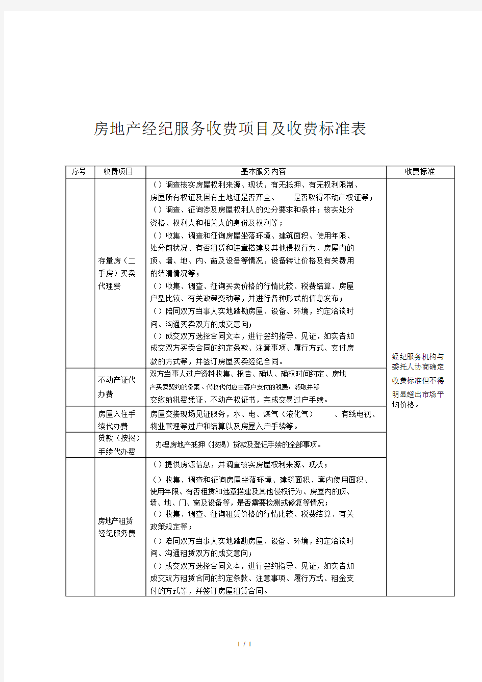 房地产经纪服务收费项目与 收费标准表