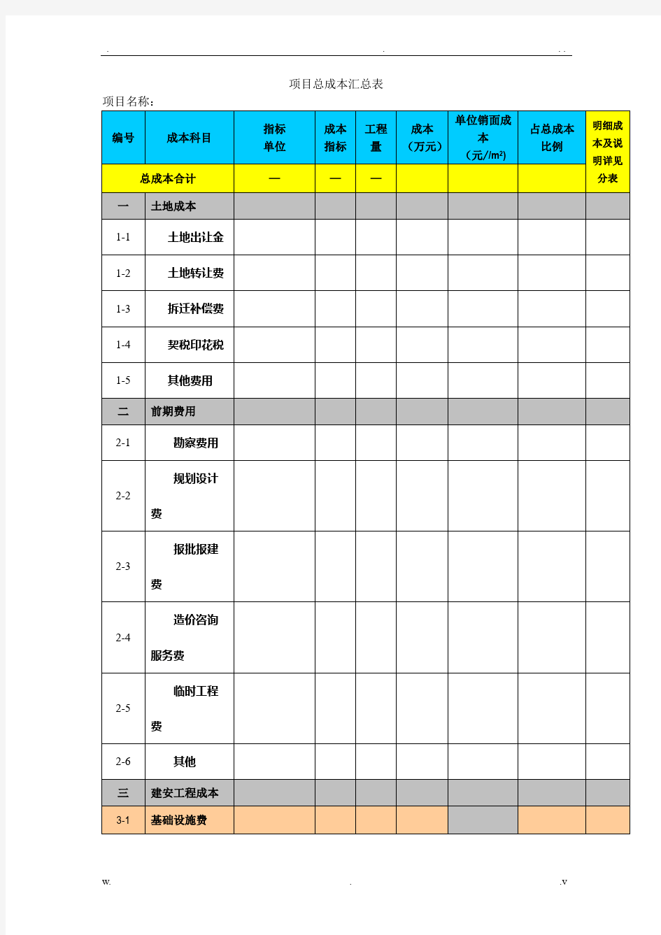 房地产项目成本预算表总表及分表