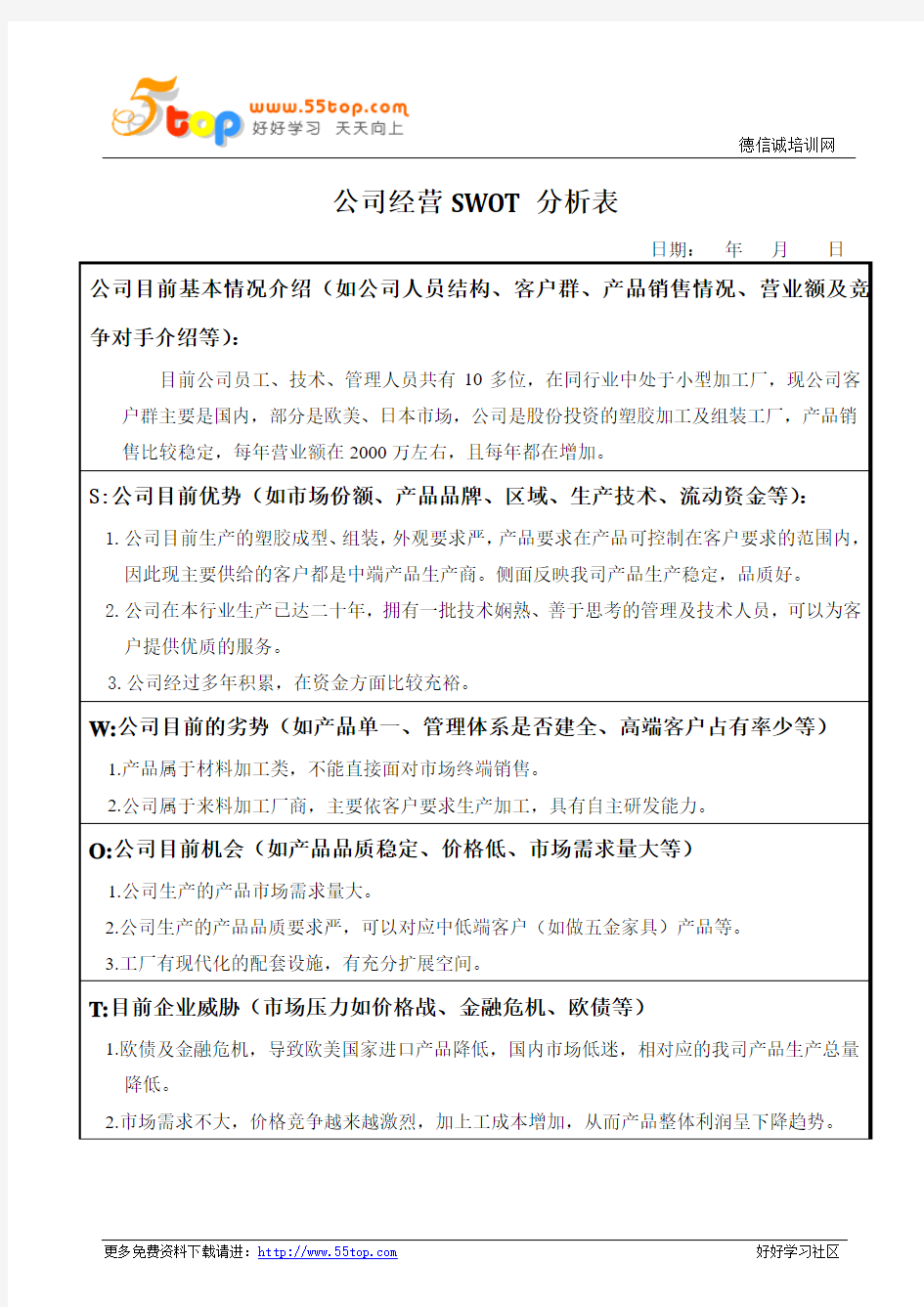 公司经营SWOT分析表