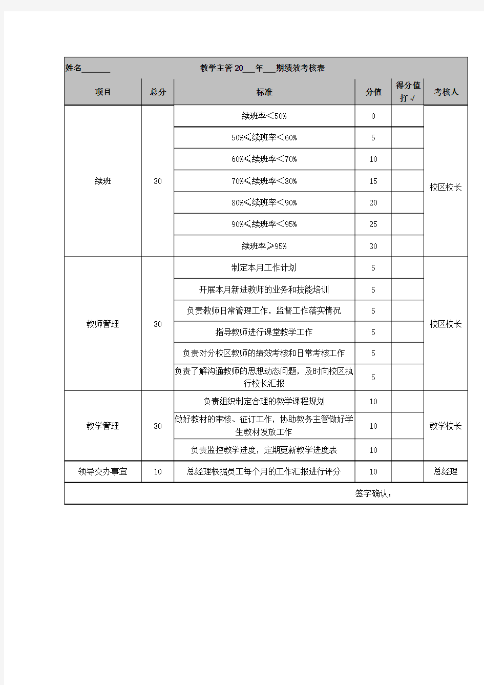 培训学校教学主管绩效考核表