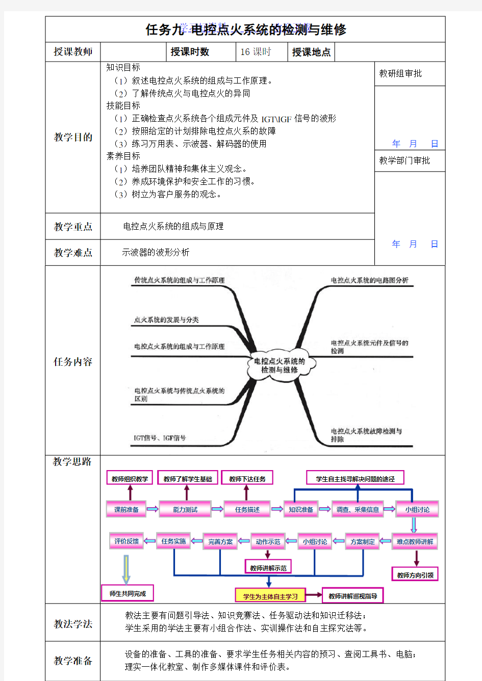 电控点火系统电子教案