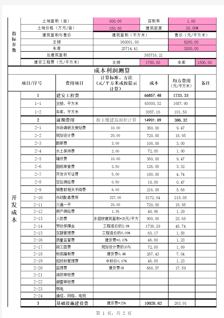 房地产开发成本利润测算表(单方造价分析)