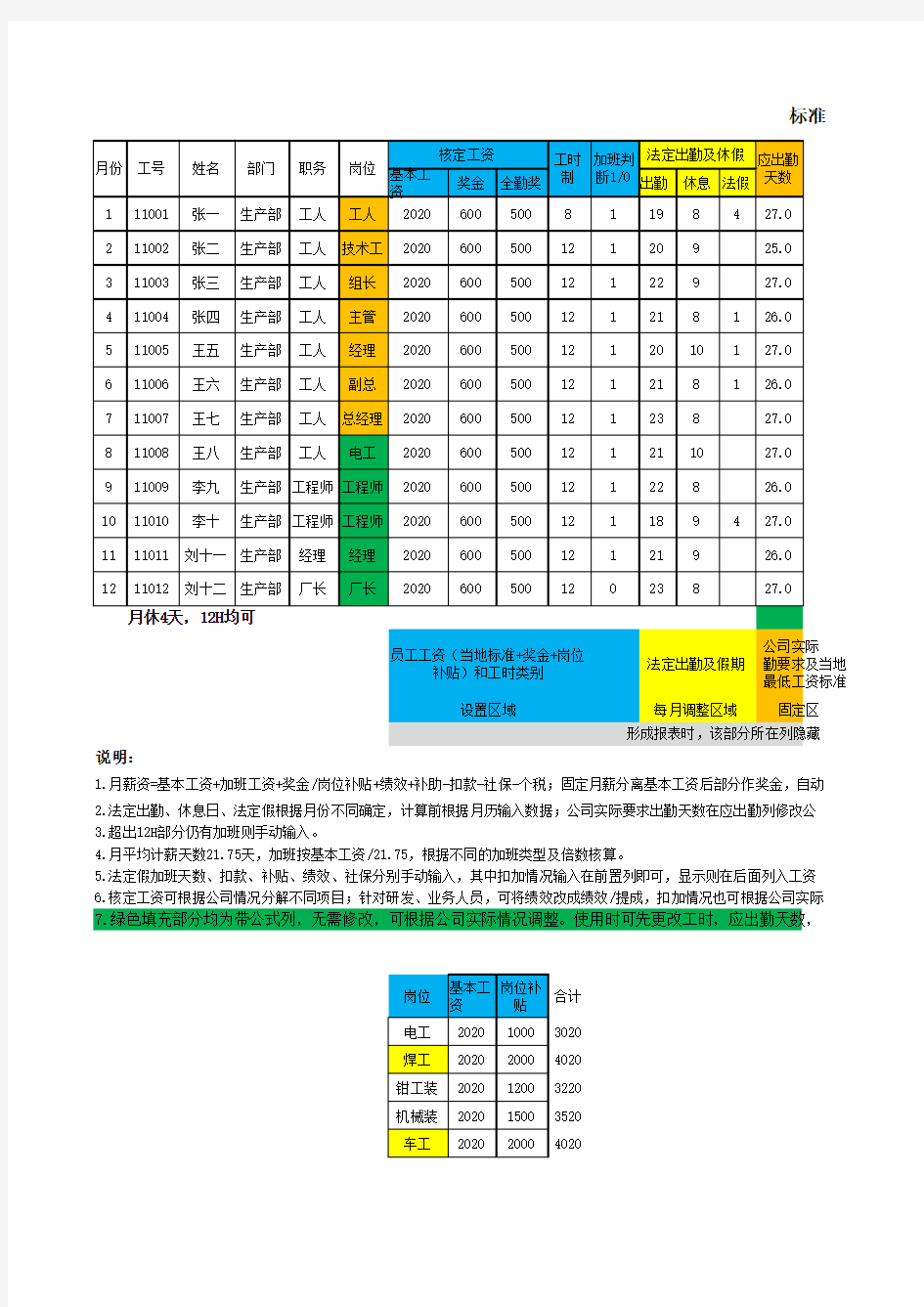 标准基本工资 不同工时工资计算公式(参考)8-12(2020.5.1)