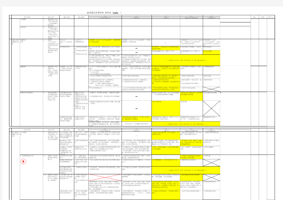 供应商质量保证能力评价(品质保证体系评价 评价表 (ASES)--