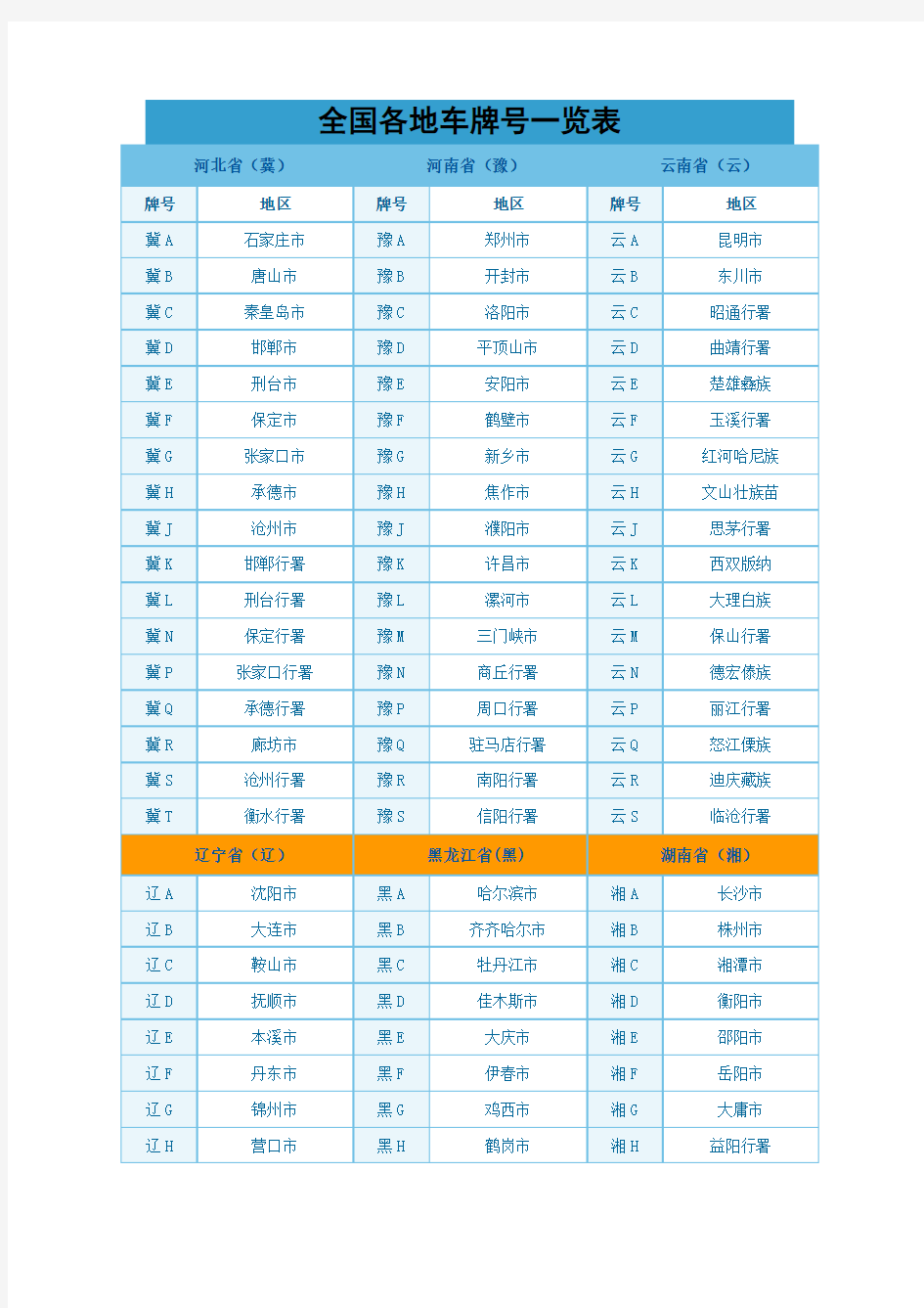 全国各地车牌号码一览表