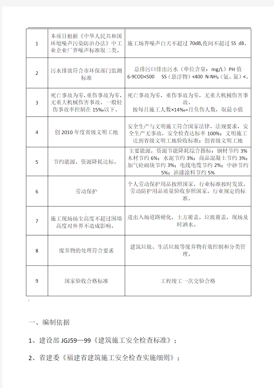 安全、环境、职业健康安全目标、指标及管理方案