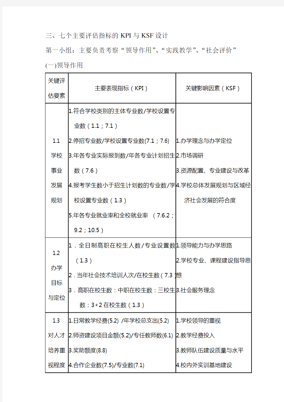 (KPI绩效考核)广东省高等职业院校人才培养工作评估KPI及KSF设计方案