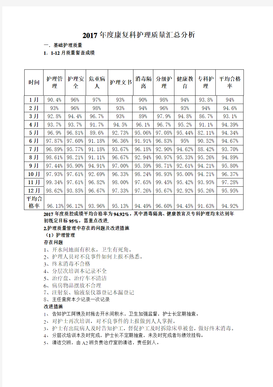 2017年康复科护理质量工作总结