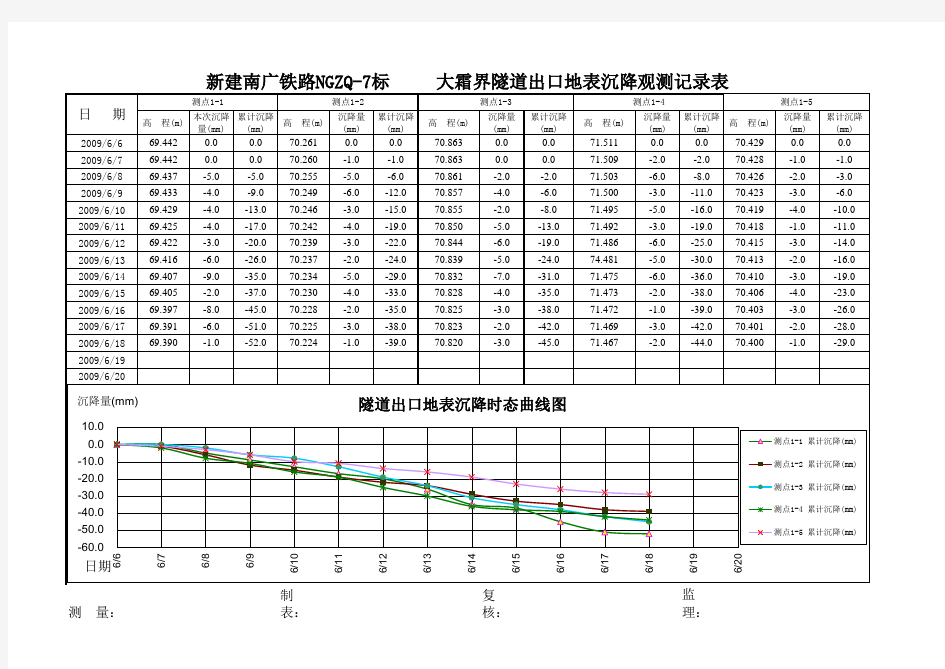 地表沉降表(