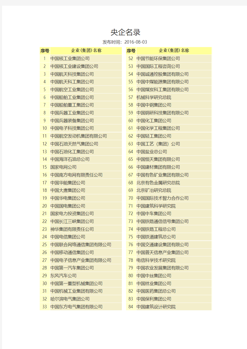 102家央企名单(统计截止到2016年8月)