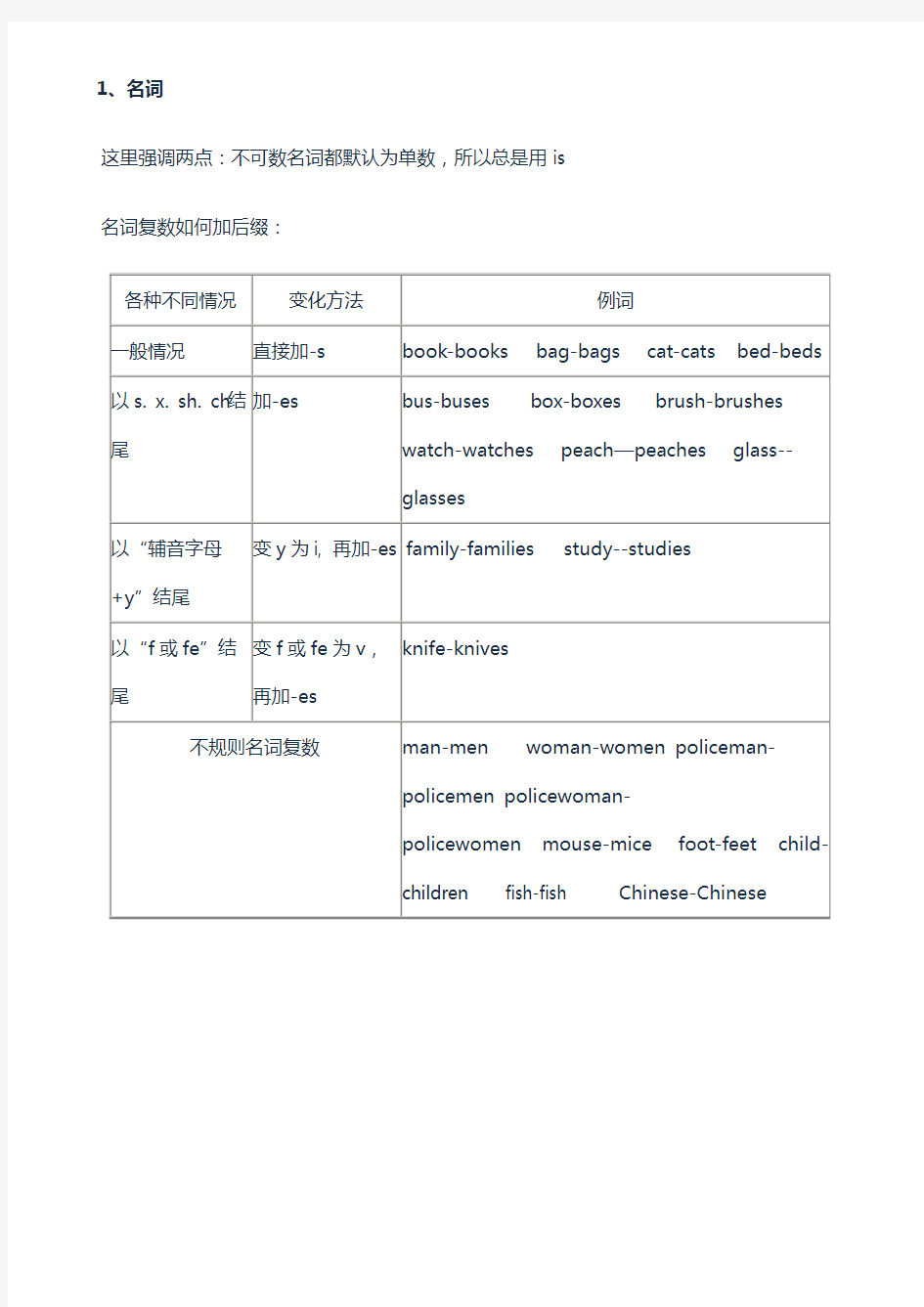 人教版五年级英语语法知识点