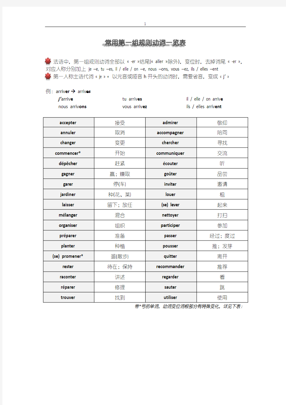 常用法语动词A1.1