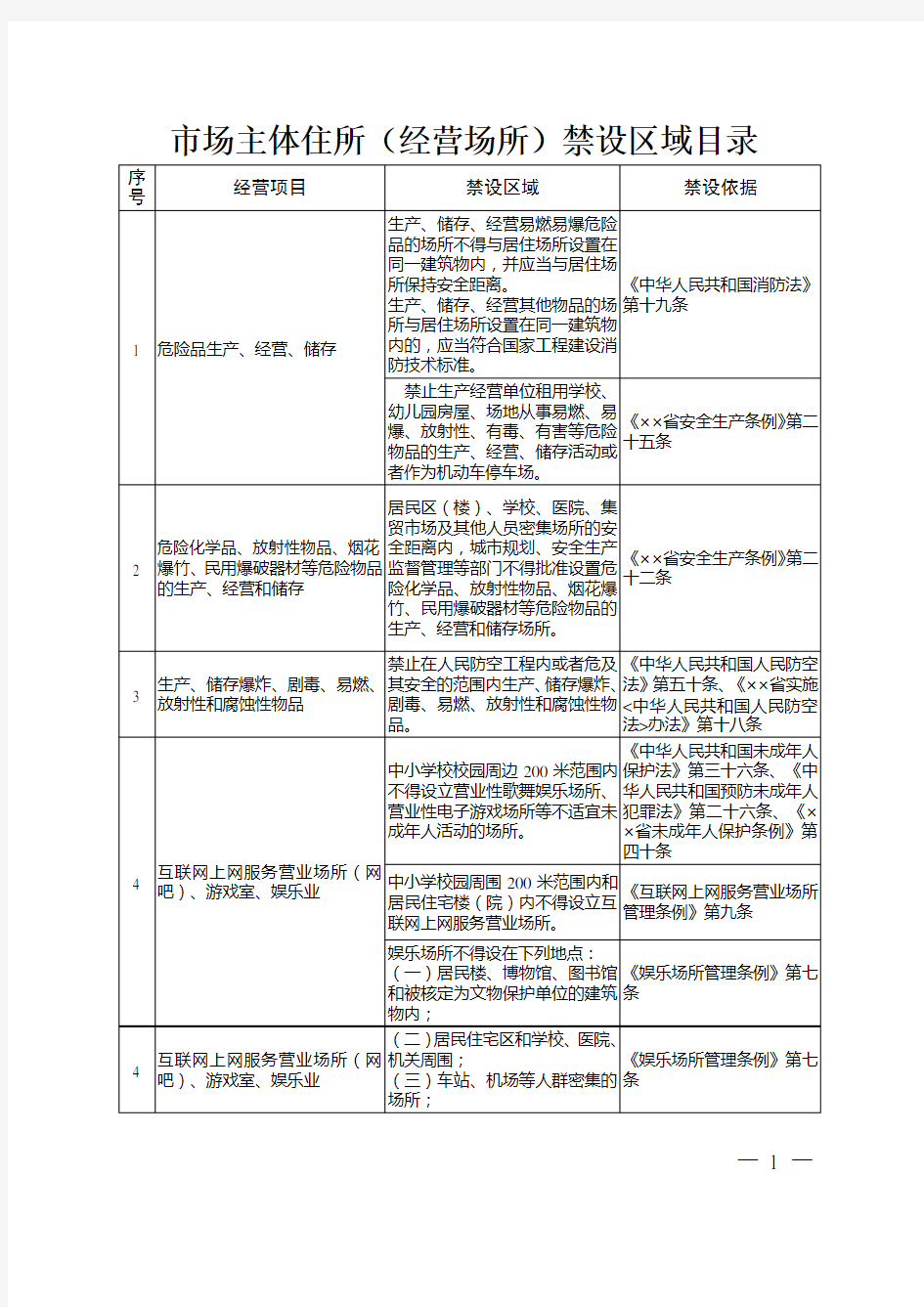 市场主体住所经营场所禁设区域目录参考