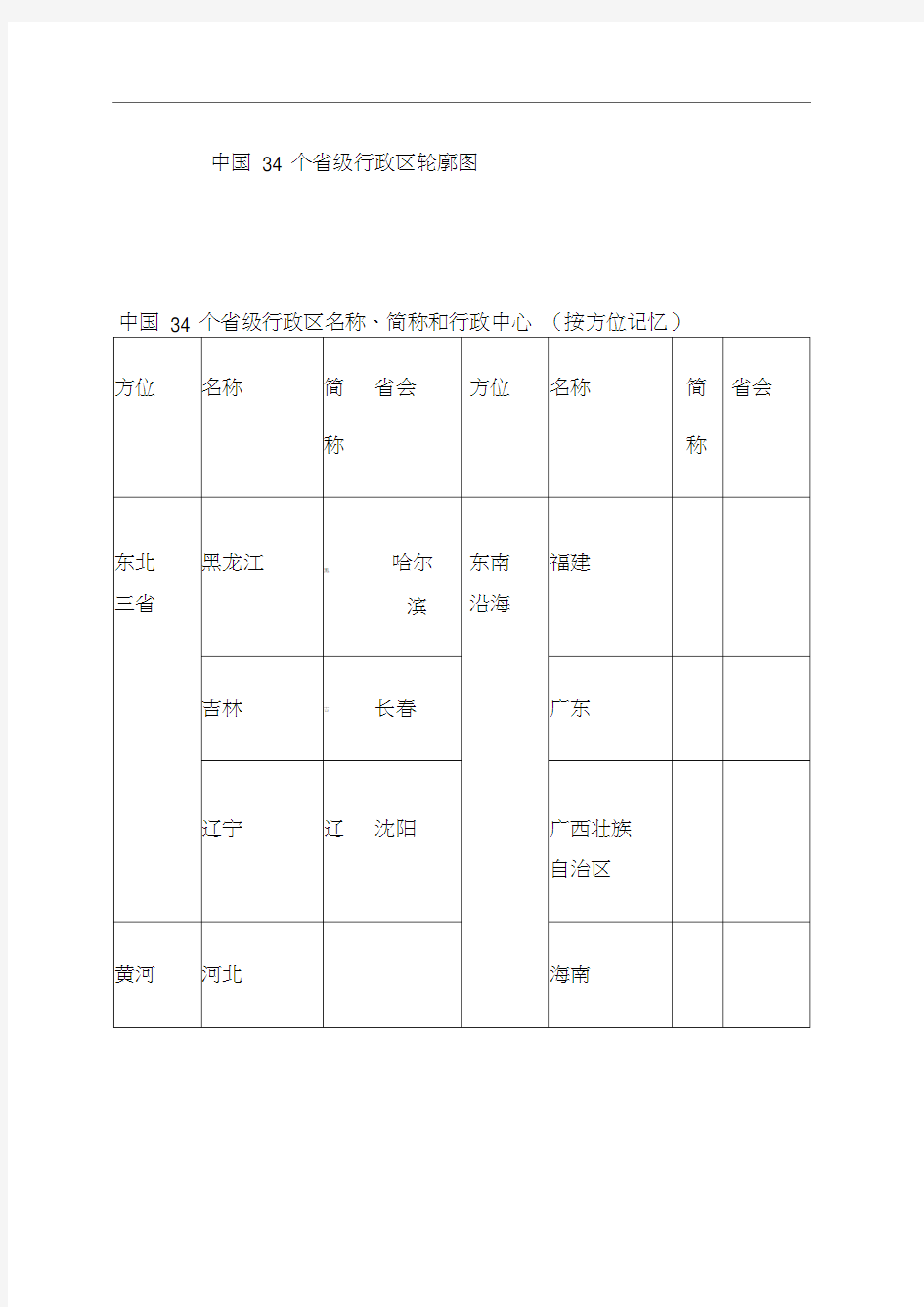 中国个省级行政区轮廓图