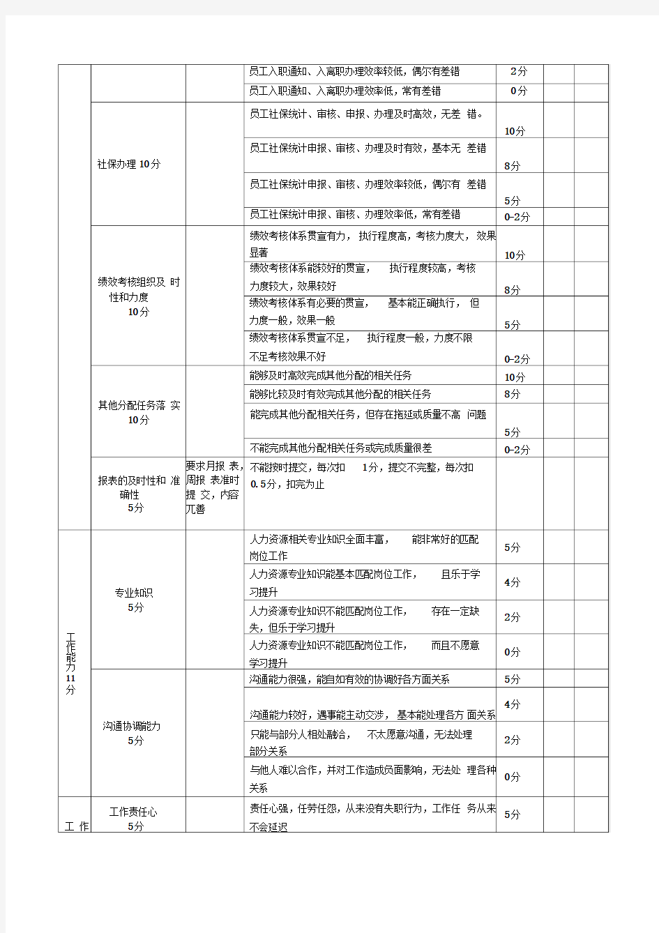 人事部绩效考核表