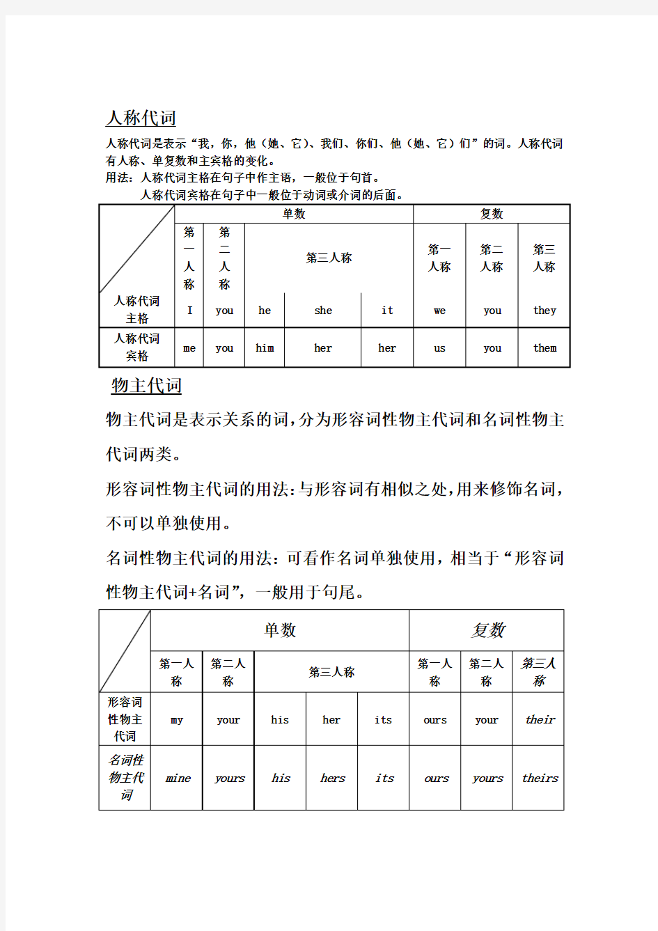 人称代词用法